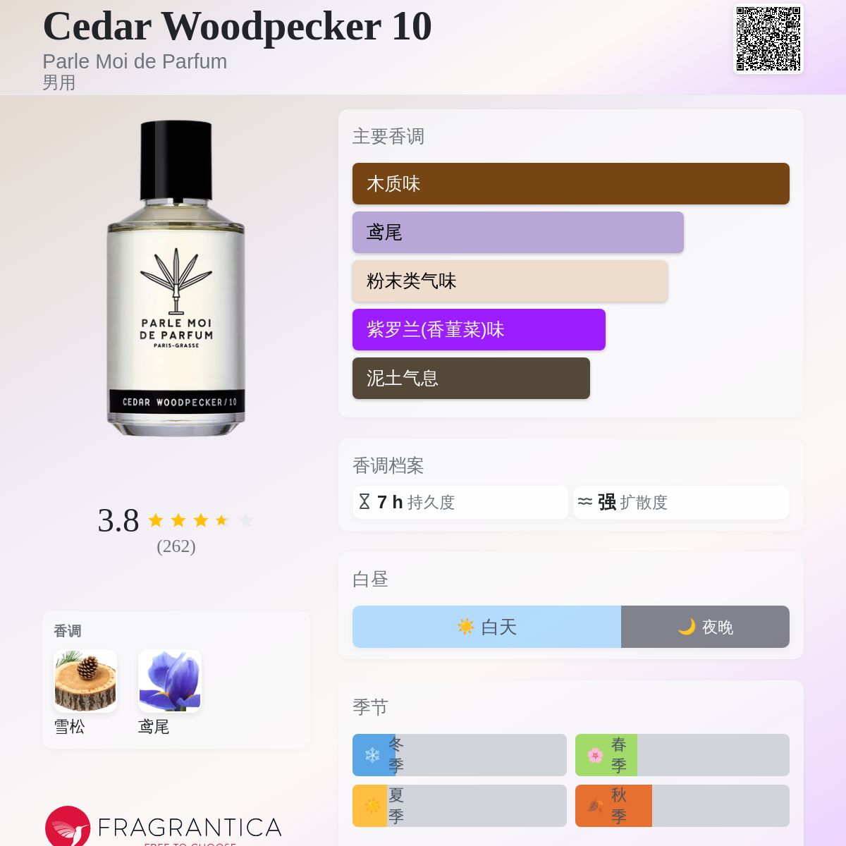 Cedar Woodpecker 10 Parle Moi de Parfum 古龙水- 一款2016年男用香水