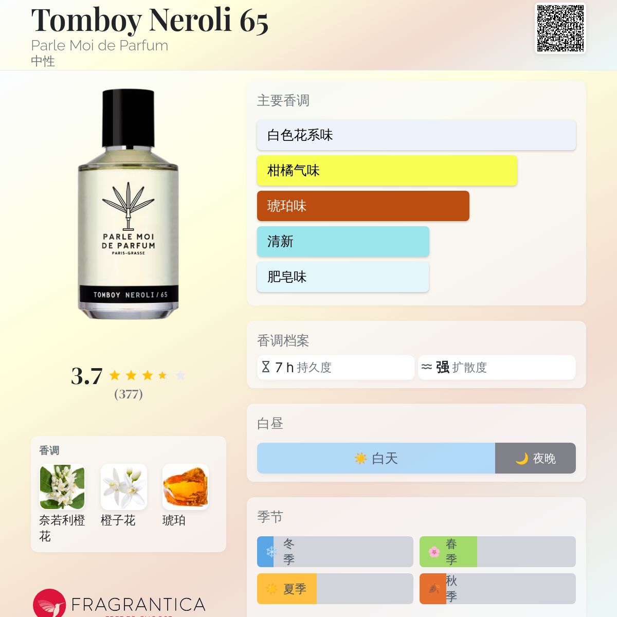 Tomboy Neroli 65 Parle Moi de Parfum 香水- 一款2016年中性香水