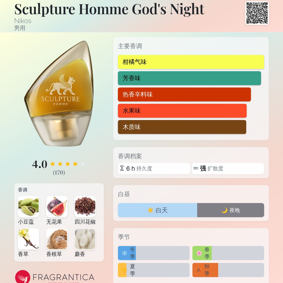 Sculpture Homme God's Night Nikos 古龙水- 一款2016