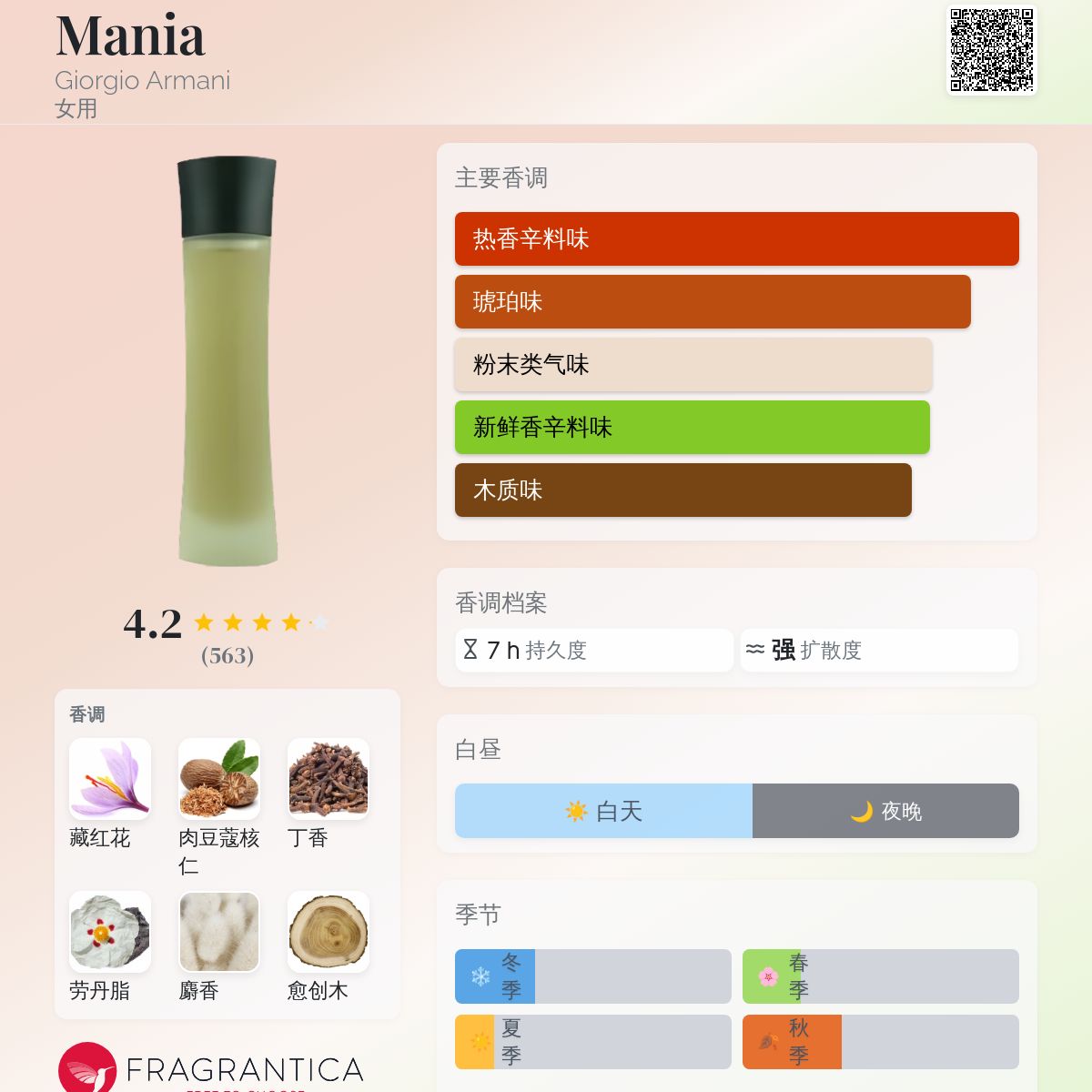 Mania Giorgio Armani 香水- 一款1999年女用香水