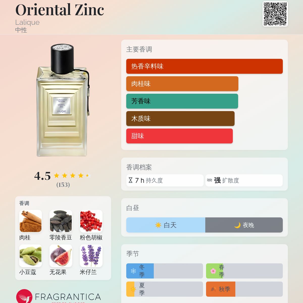 LALIQUE 香水 3本セット lalique_soleil_fragrance_kit.jpg