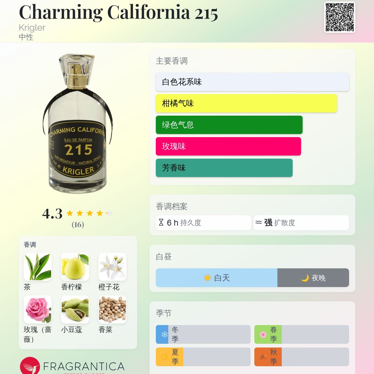 Charming California 215 Krigler 香水- 一款2015年中性香水