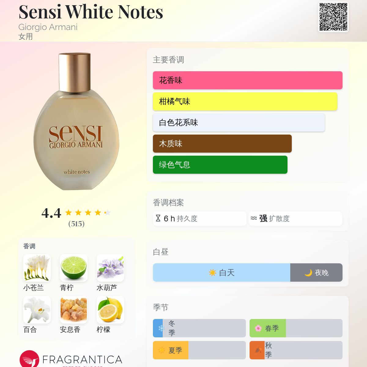 Sensi White Notes Giorgio Armani 香水- 一款2004年女用香水