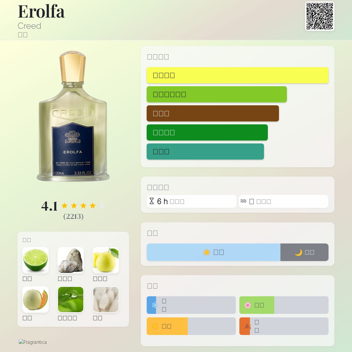 Erolfa Creed 古龙水- 一款1992年男用香水