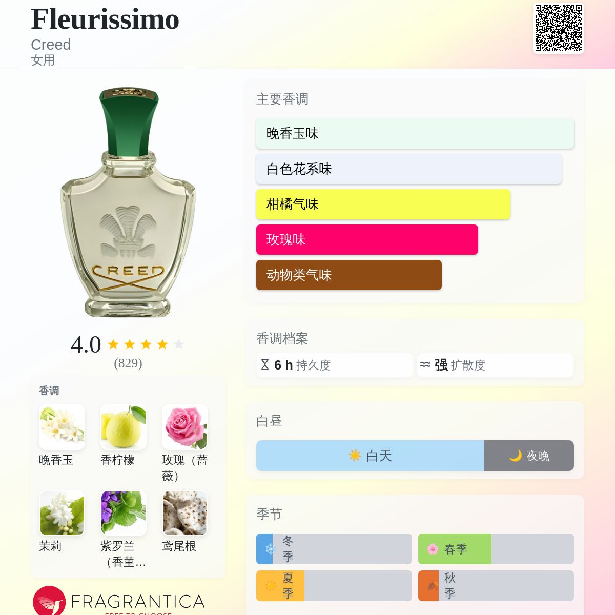 Fleurissimo Creed 香水- 一款1956年女用香水