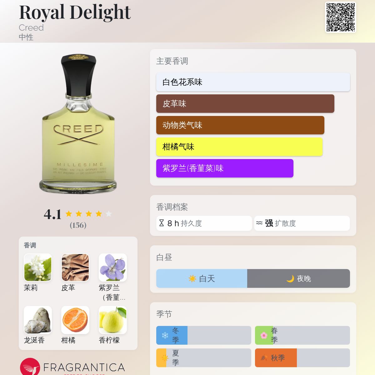 Royal Delight Creed 香水- 一款1993年中性香水