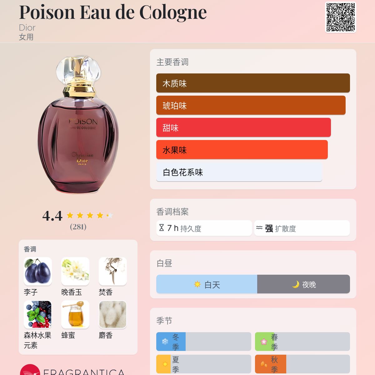 Poison Eau de Cologne Dior 香水- 一款1985年女用香水