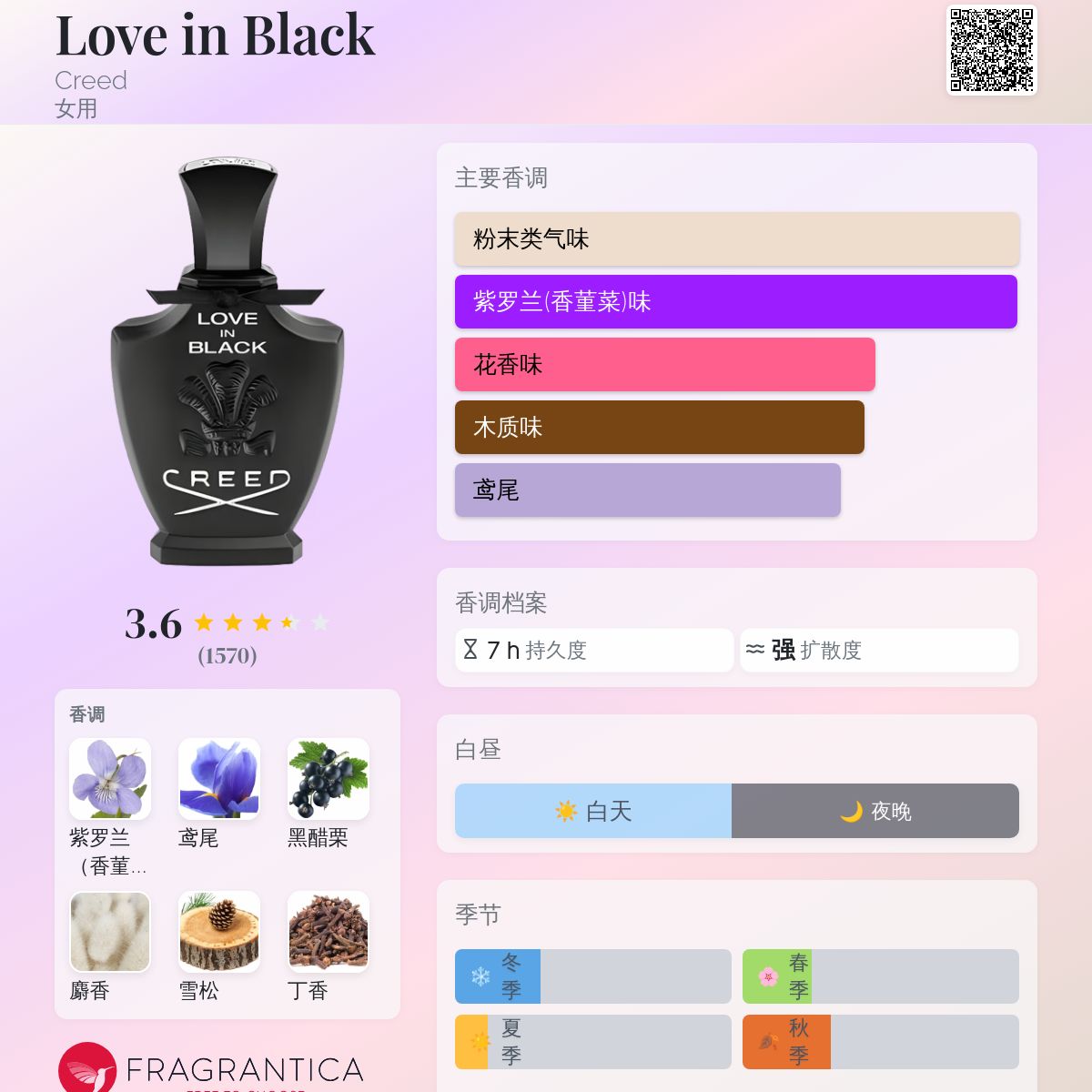 [国内正規品] クリード　ラブ　イン　ブラック　75ml Amazon | クリード CREED ラブ イン ブラック 75ml EDP SP fs