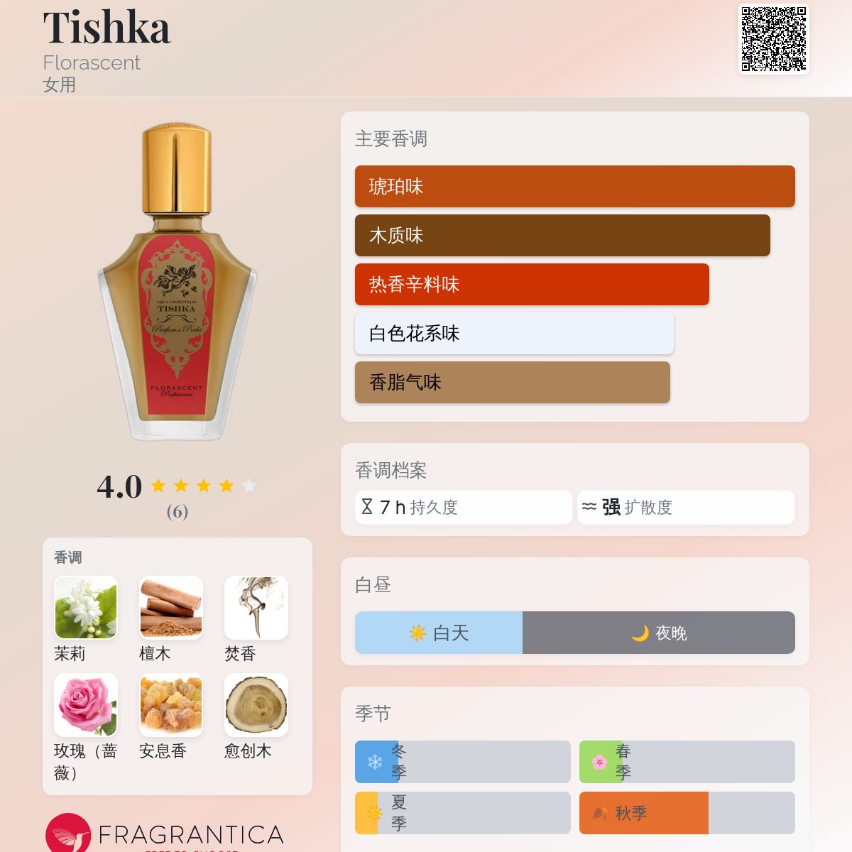 香水(女性用) Tishka Florascent EDT 60ml Tishka Florascent EDT 60ml