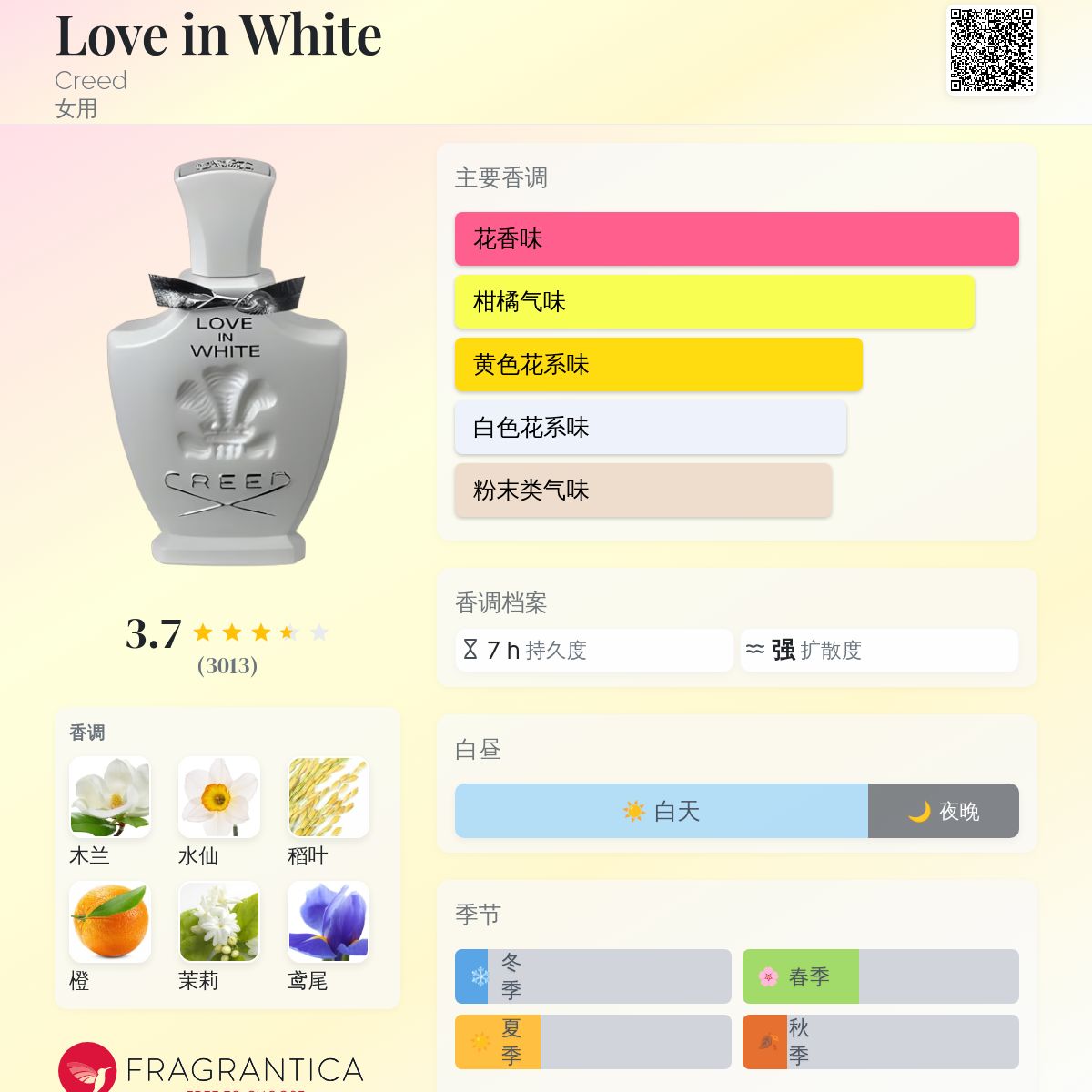 Love in White Creed 香水- 一款2005年女用香水