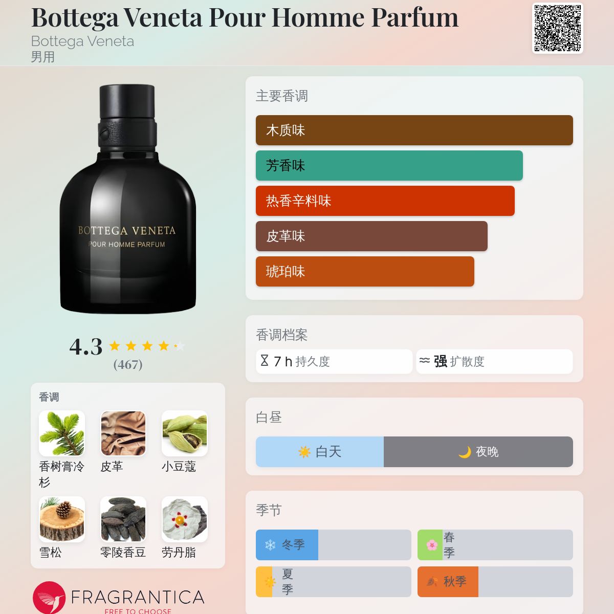 Bottega Veneta Pour Homme Parfum Bottega Veneta 古龙水- 一款2017年