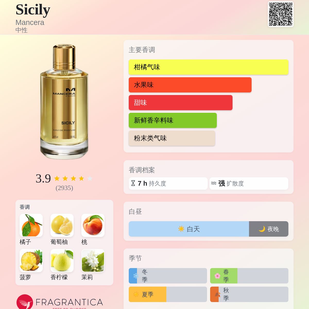 Sicily Mancera 香水- 一款2016年中性香水