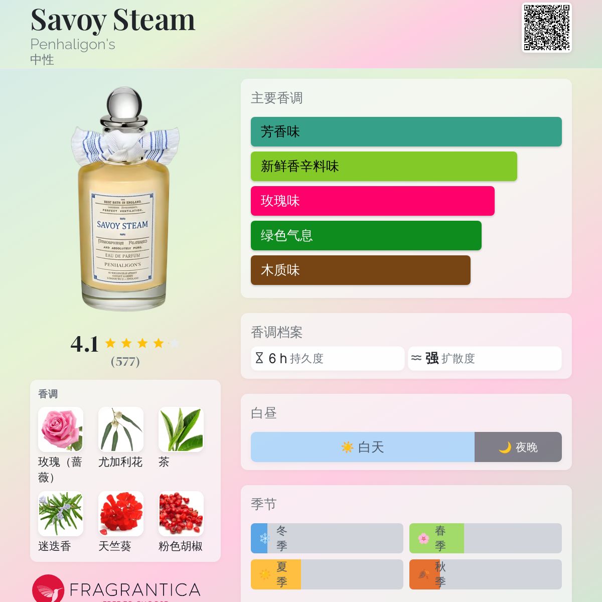 Celes (セレス) | Penhaligon's – Savoy Steam(ペンハリガン