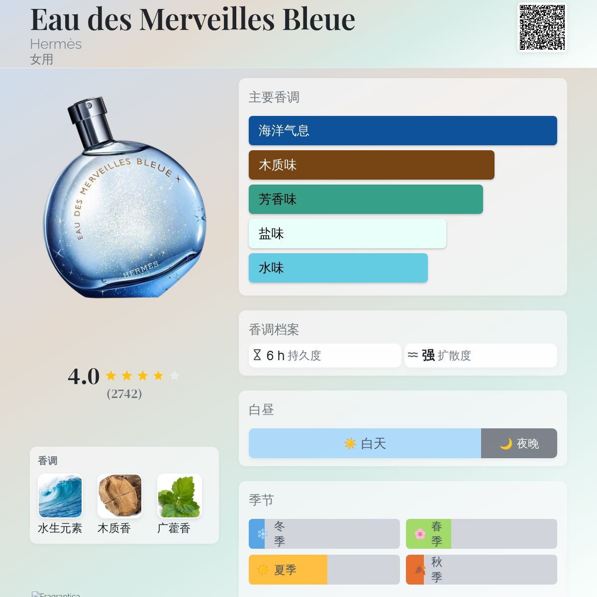 Eau des Merveilles Bleue Hermès 香水- 一款2016年女用香水