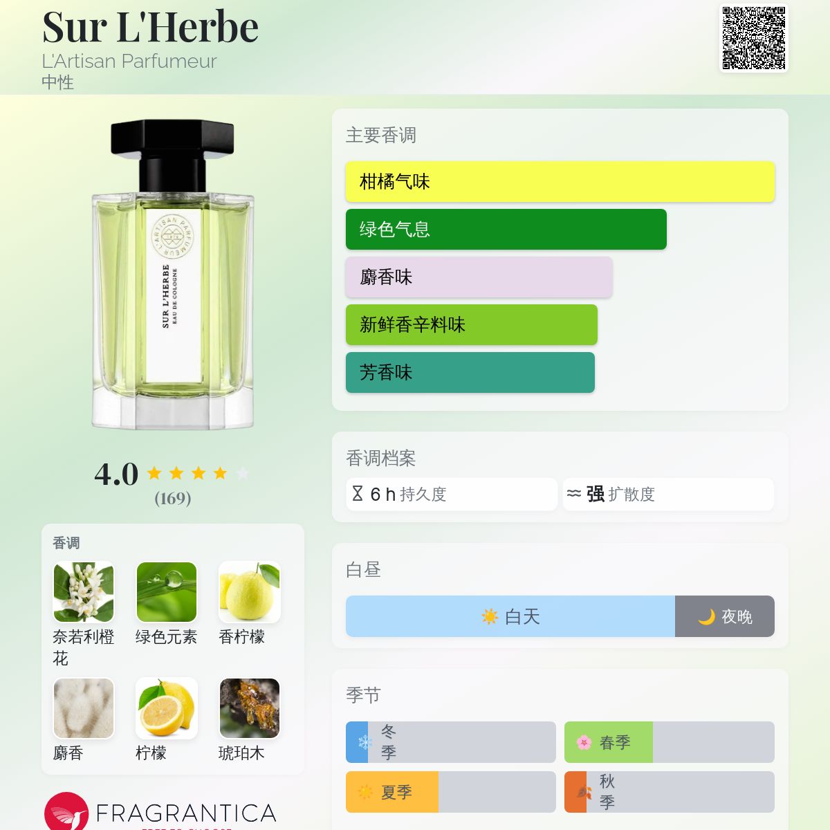 Sur L'Herbe L'Artisan Parfumeur 香水- 一款2017年