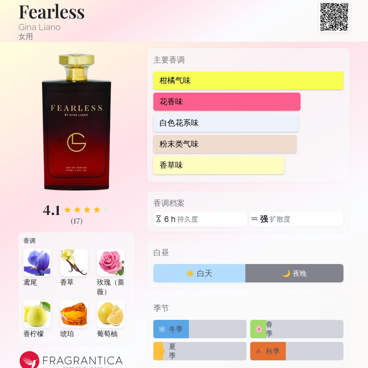 Deodorant Fearless By Gina Liano Blue Eau De Polo Deep Blue Parfum