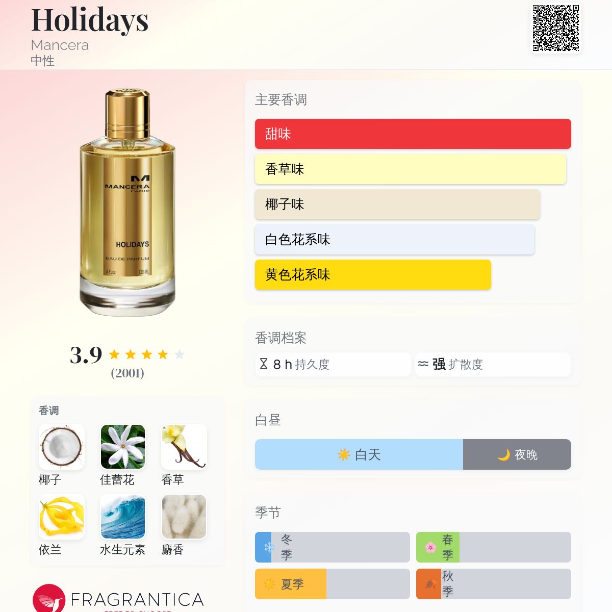 Holidays Mancera 香水- 一款2016年中性香水