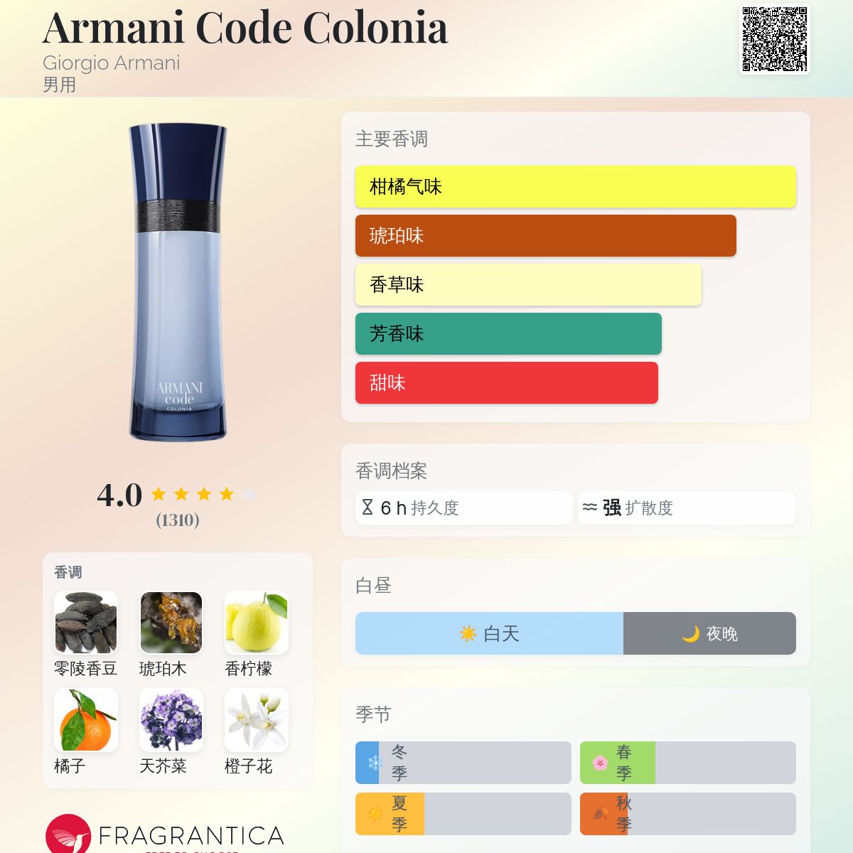 Armani Code Colonia Giorgio Armani 古龙水- 一款2017年男用香水
