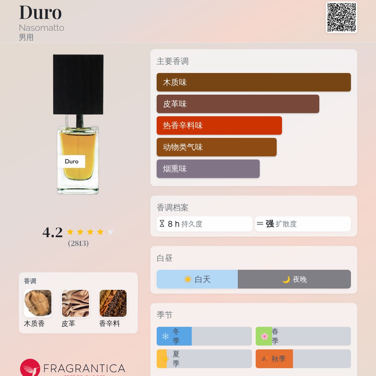 香水(男性用) NASOMATTO Duro Nasomatto Duro, Men'S Woody Perfume | Shop now on 50 ml