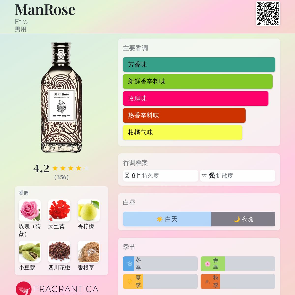 ManRose Etro 古龙水- 一款2017年男用香水
