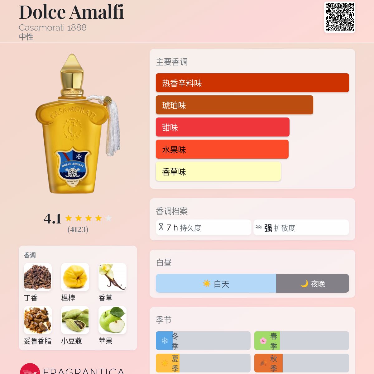 Dolce Amalfi Casamorati 1888 香水- 一款2017年中性香水