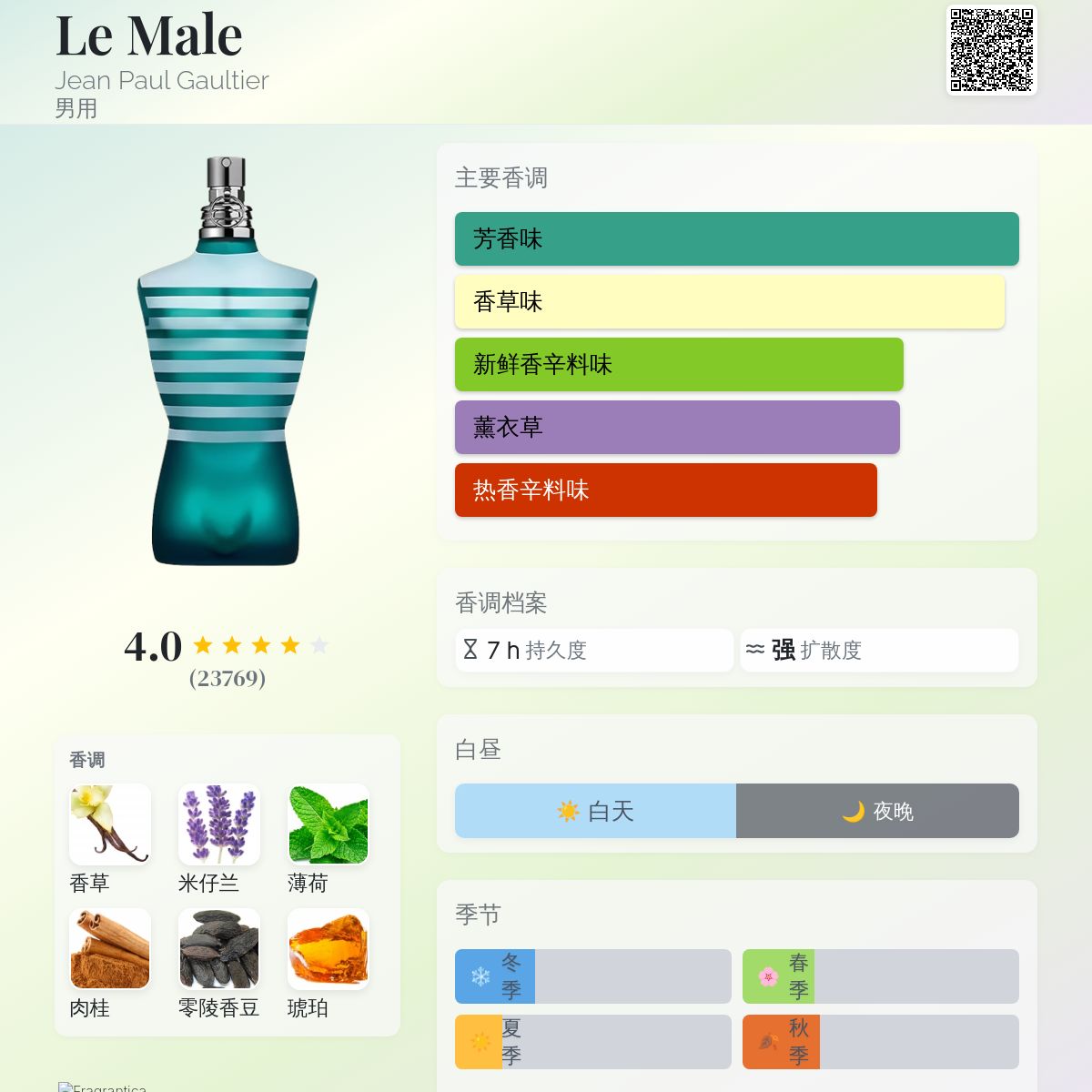 Le Male Jean Paul Gaultier 古龙水- 一款1995年男用香水