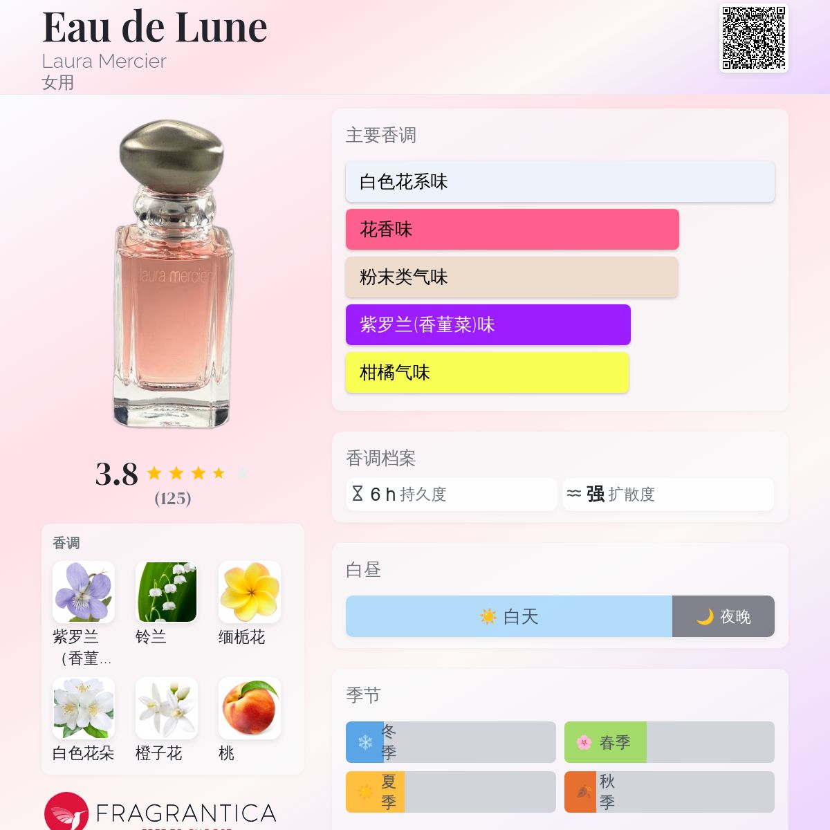 Eau de Lune Laura Mercier 香水- 一款2002年女用香水