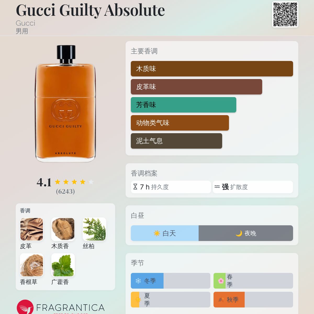 香水(男性用) GUCCI GUILTY ABSOLUTE Amazon.com : Gucci Guilty Absolute Eau de Parfum Spray for