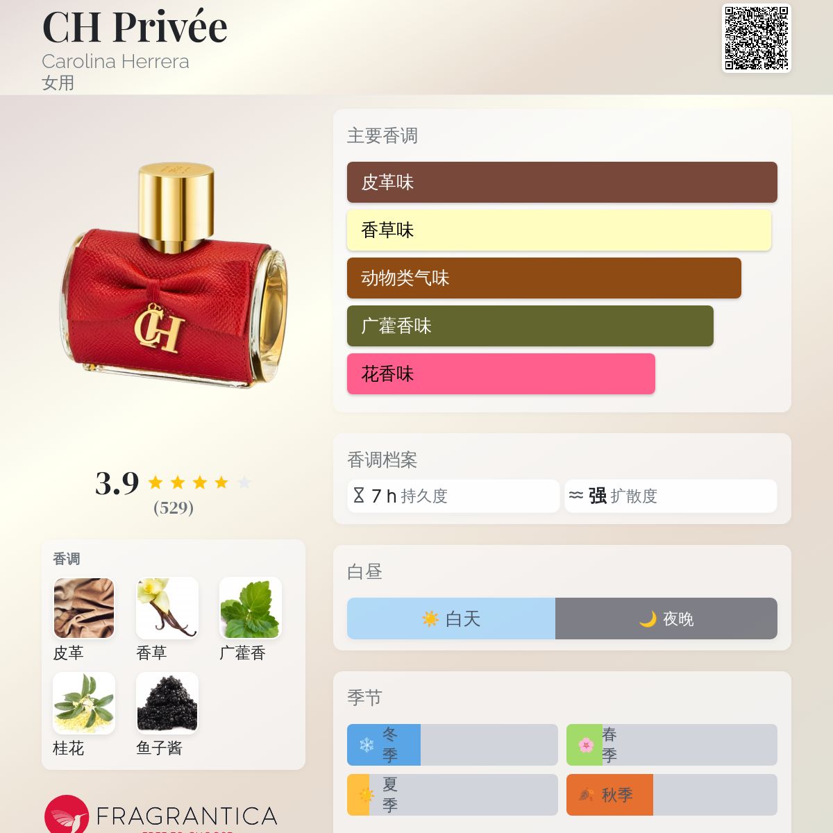 CH Privée Carolina Herrera 香水- 一款2017年女用香水