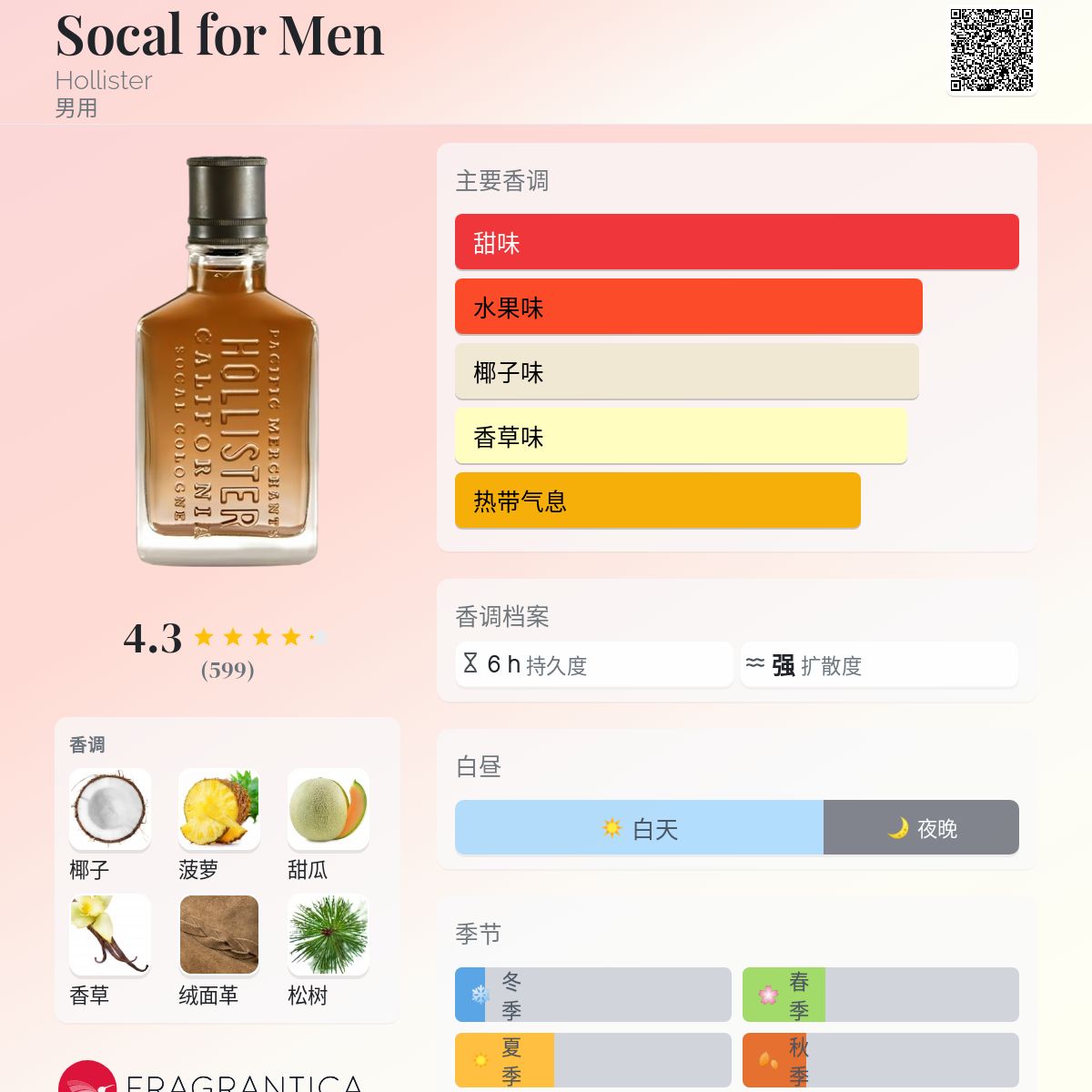 Socal for Men Hollister 古龙水- 一款年男用香水