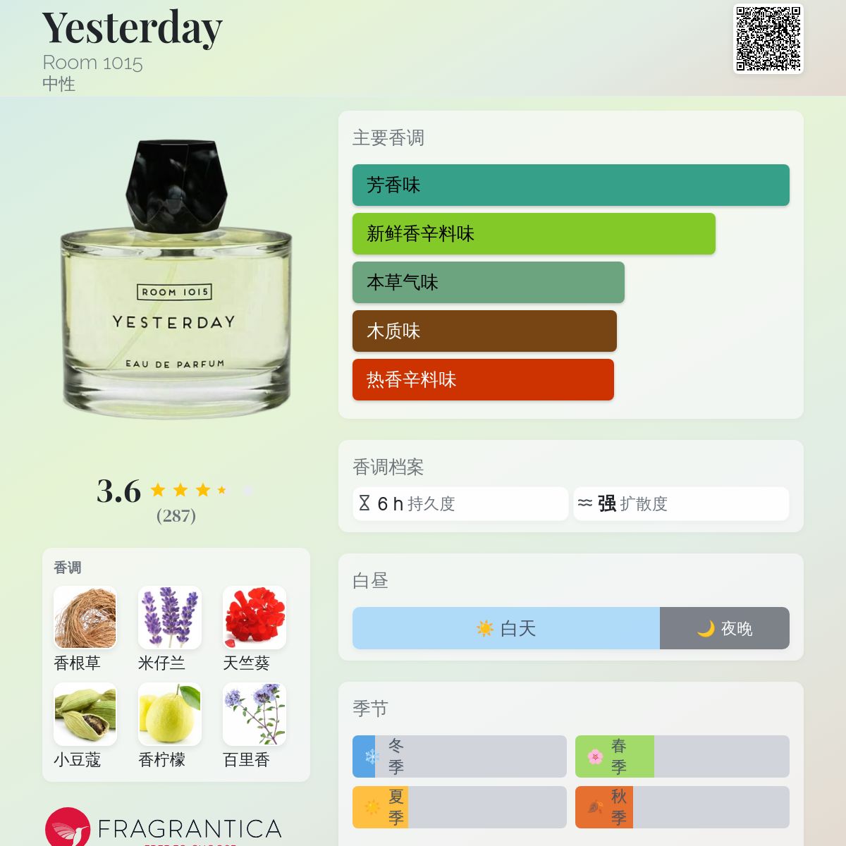 香水(男性用) ROOM 1015 YESTERDAY Eau de Parfum 100ml Yesterday Room 1015 香水- 一款2017年中性香水