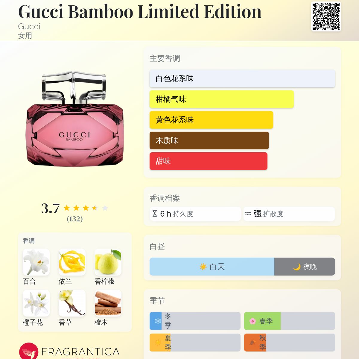 Gucci Bamboo Limited Edition Gucci 香水- 一款2017年女用香水