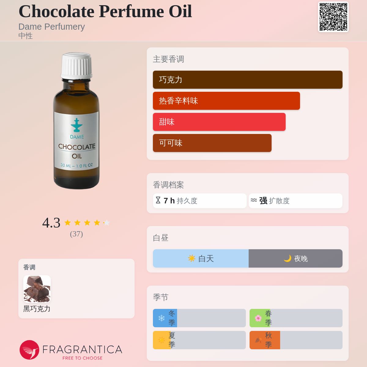 Chocolate Perfume Oil Dame Perfumery 香水- 一款2016年中性香水