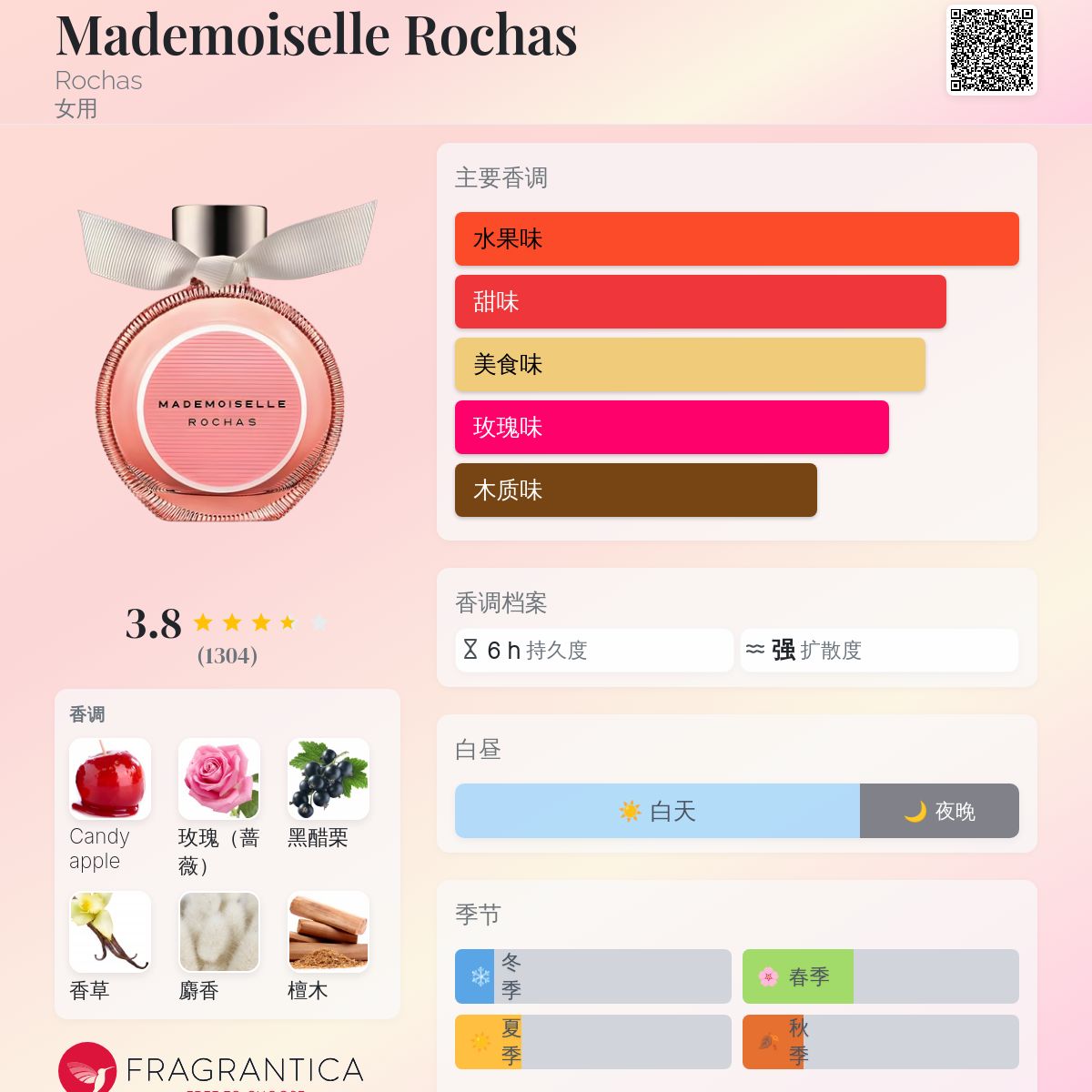 Mademoiselle Rochas Rochas 香水- 一款2017年女用香水