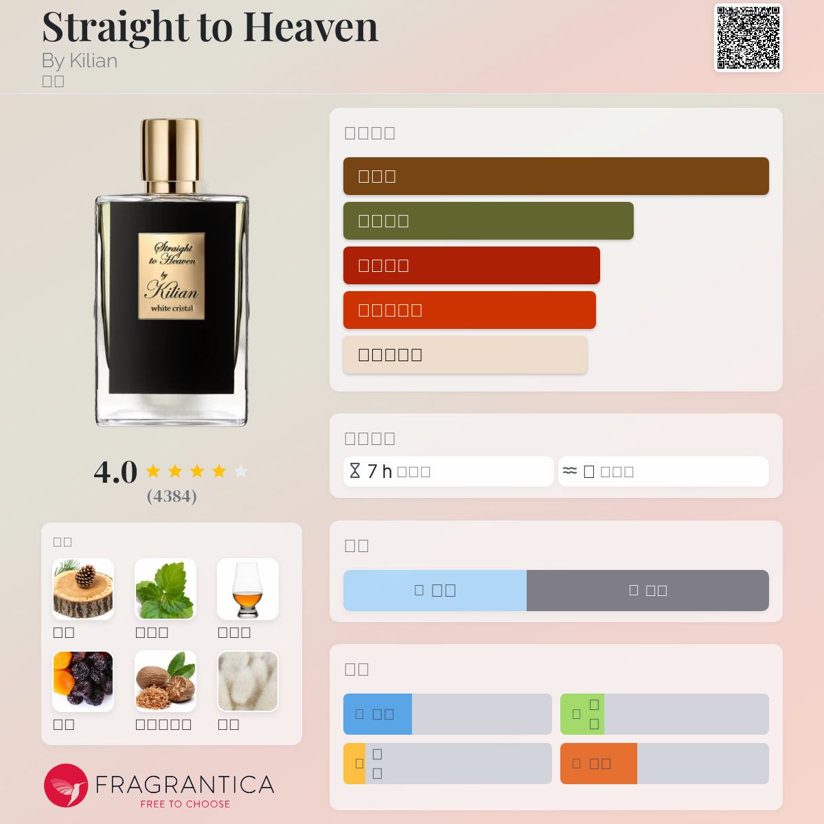 KILIAN 香水 STRAIGHT TO HEAVEN 50ml 未開封 キリアン ストレート トゥ ヘブン オードパルファム 50ML KILIAN