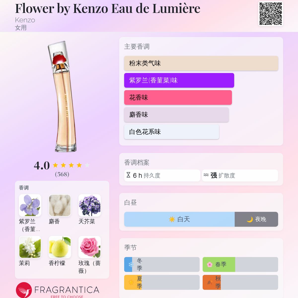 Flower by Kenzo Eau de Lumière Kenzo 香水- 一款2017年女用香水
