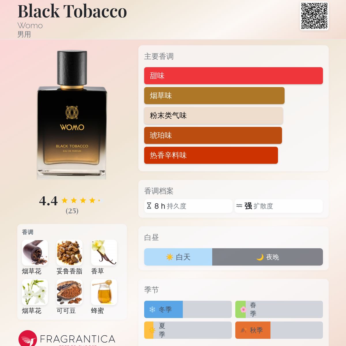 Womo incense + Cardamomオードパルファム