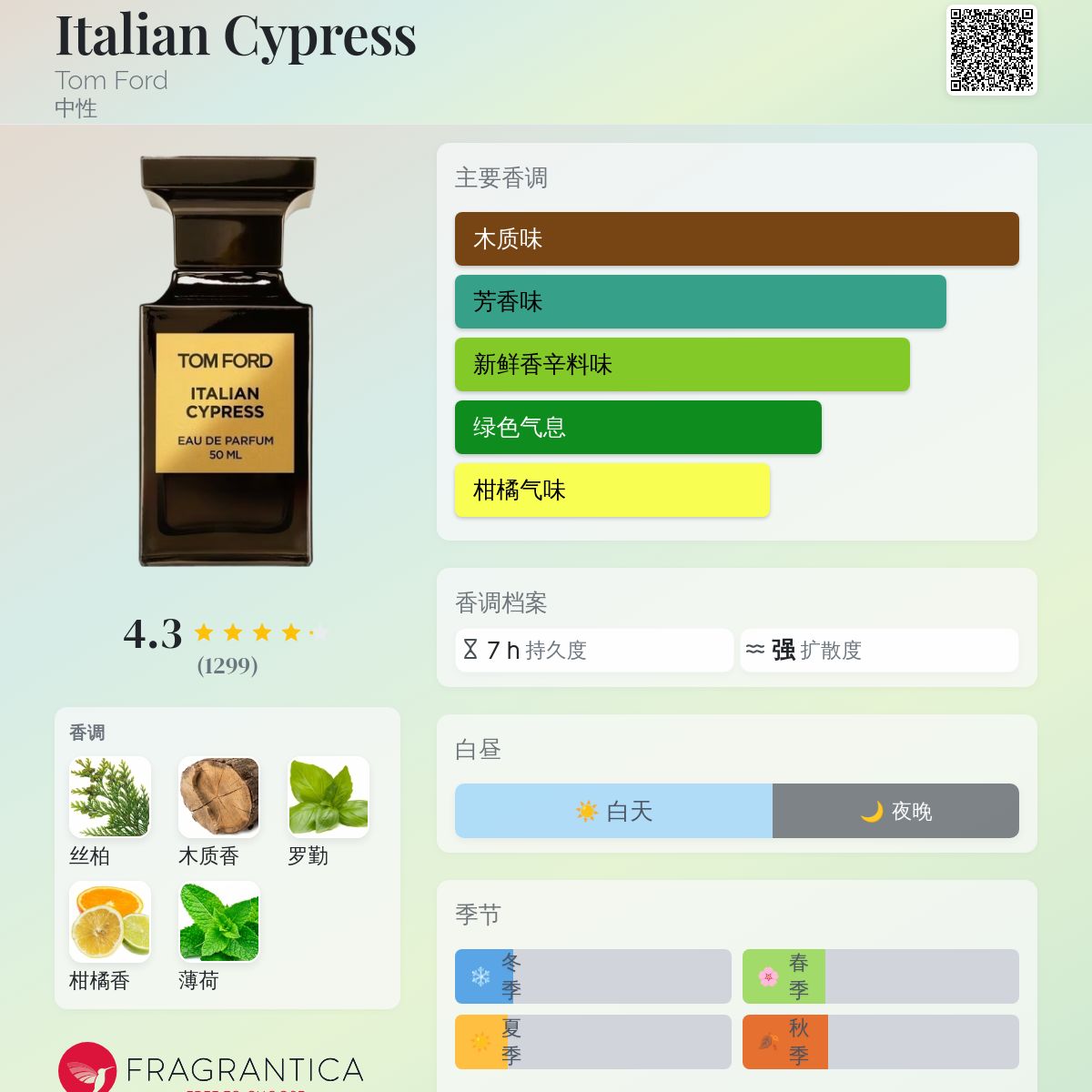 もう買えない？廃盤TOM FORD「ITALIAN CYPRESS」50ml香水-でこポンず様
