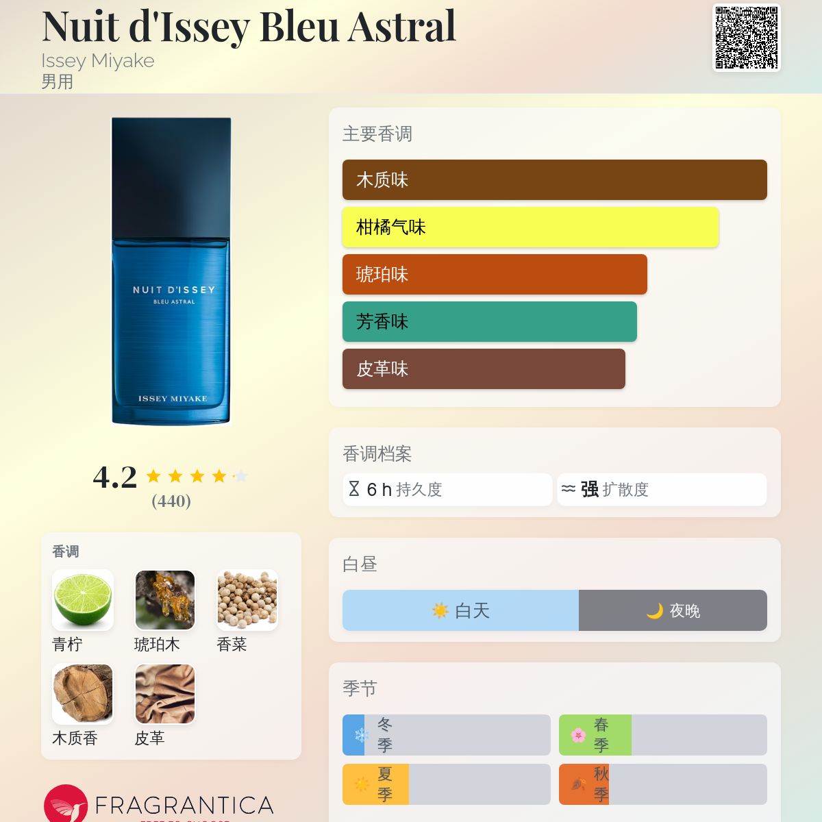 Nuit d'Issey Bleu Astral Issey Miyake 古龙水- 一款2017年男用香水