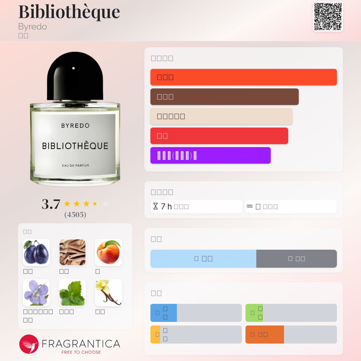 Bibliothèque Byredo 香水- 一款2017年中性香水
