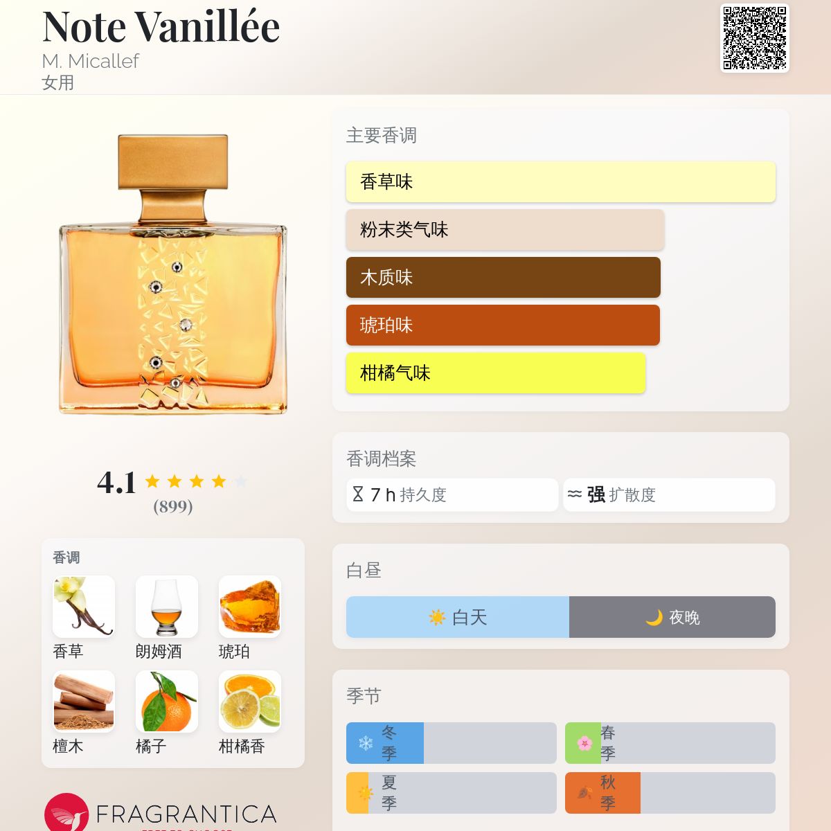 Note Vanillée M. Micallef 香水- 一款2022年女用香水