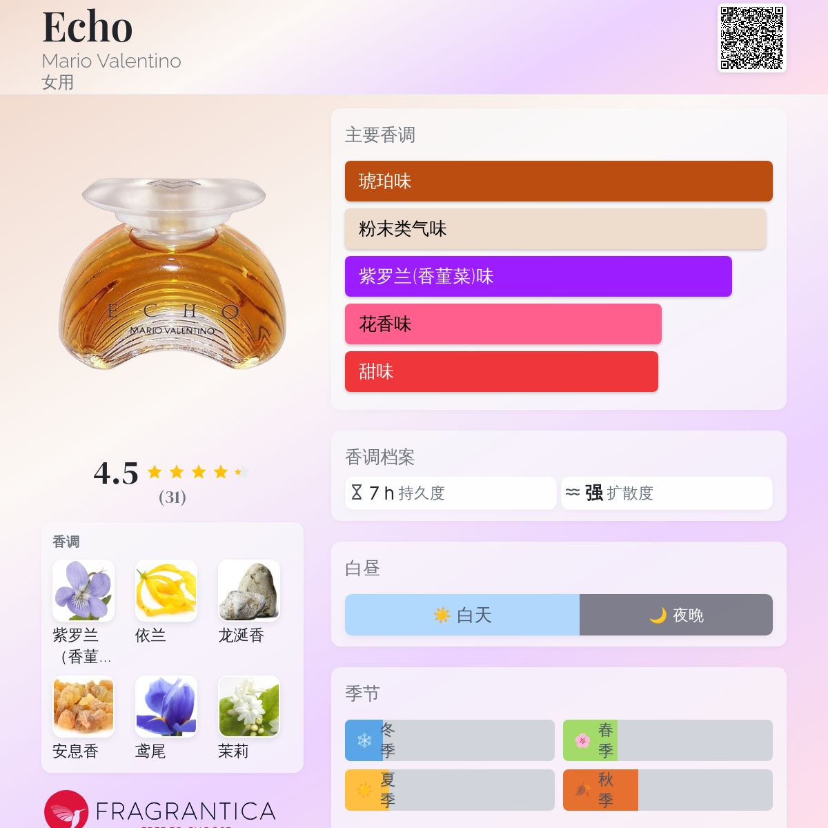 Echo Mario Valentino 香水- 一款1989年女用香水