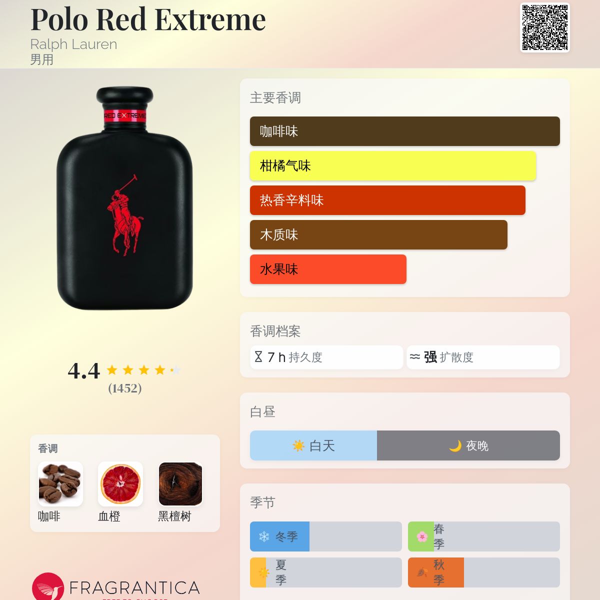 Polo Red Extreme Ralph Lauren 古龙水- 一款2017年男用香水 Polo Red Extreme Ralph Lauren 古龙水- 一款2017年男用香水