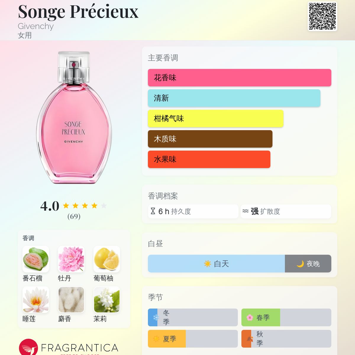 ラスト1❣️海外の空港限定品❣️GIVENCHY SONGE PRECIEUX 香水 ラスト