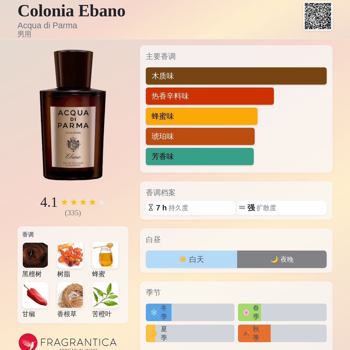 Colonia Ebano Acqua di Parma 古龙水- 一款2017年男用香水