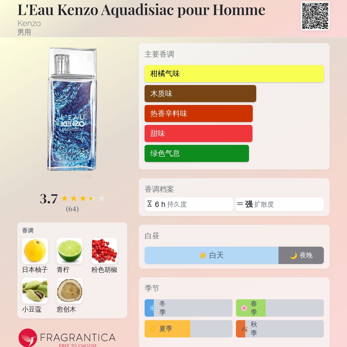 L'Eau Kenzo Aquadisiac pour Homme Kenzo 古龙水- 一款2017年男用香水