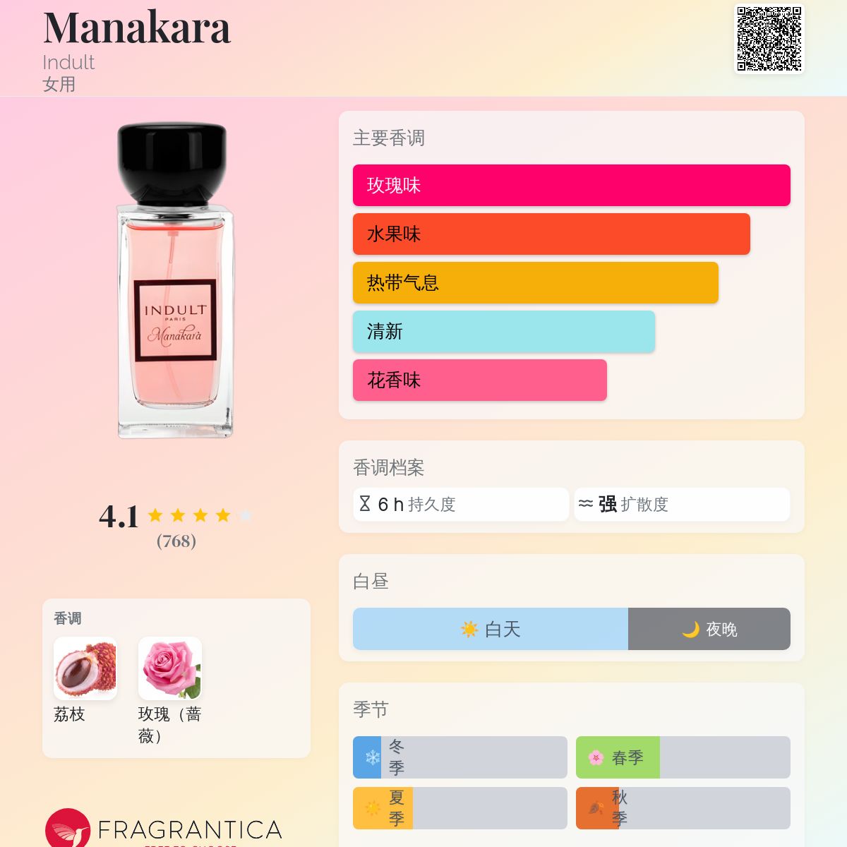 Manakara Indult 香水- 一款2006年女用香水