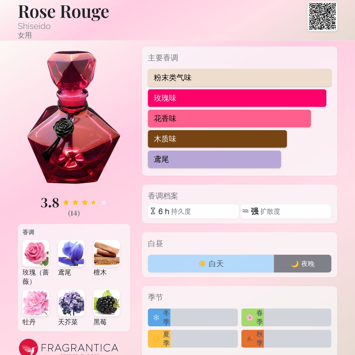 Rose Rouge Shiseido 香水- 一款2005年女用香水