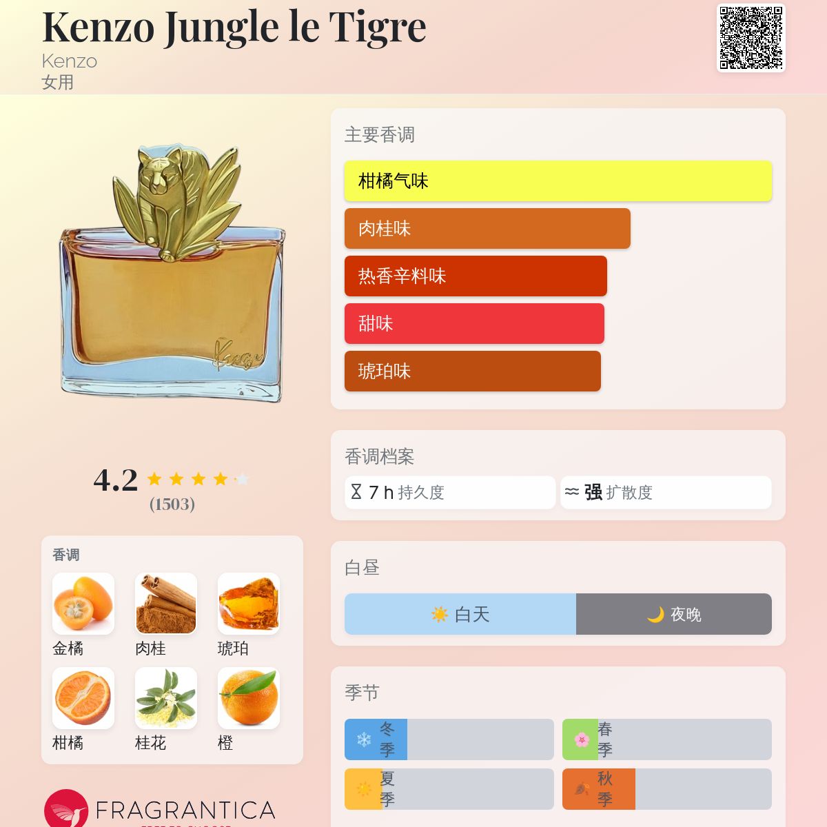 ケンゾー ジャングル ル・ティグレ　50ml 廃盤　入手困難 Kenzo Jungle le Tigre Kenzo 香水- 一款1997年女用香水
