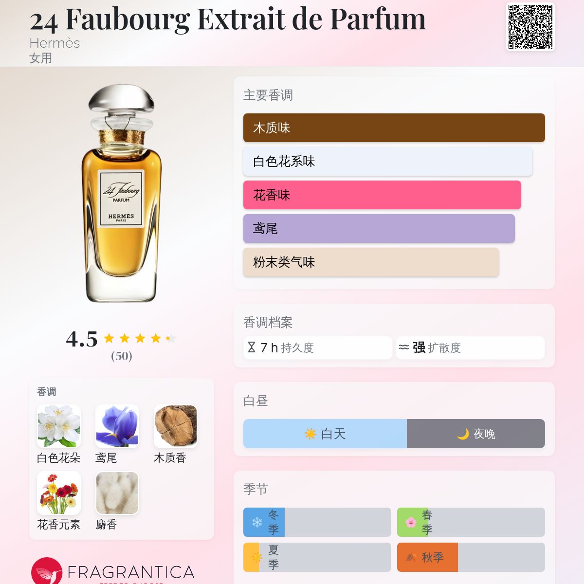 Hermès 24 Faubourg 香水 24 Faubourg Eau de parfum - 3.38 fl.oz | Hermès USA